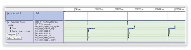 STM interrupts (top) and processor core function trace (bottom) (Source: Synopsys)