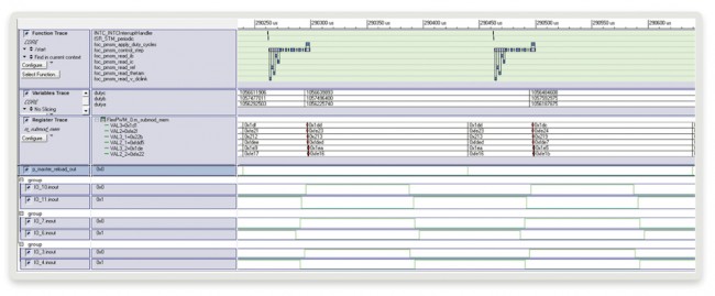 PWM related traces (function, variables, registers, internal reload signal and outputs) (Source: Synopsys)