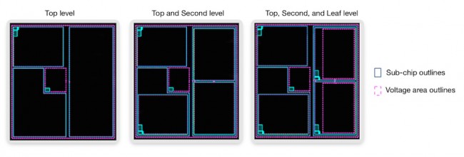 IC Compiler II multi-level shaping results (Source: Synopsys)