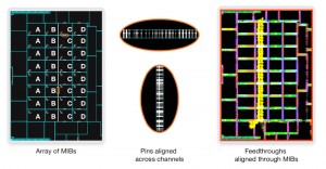 The results of pin assignment and feedthrough creation steps in IC Compiler II (Source: Synopsys)