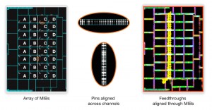 The results of pin assignment and feedthrough creation steps in IC Compiler II (Source: Synopsys)