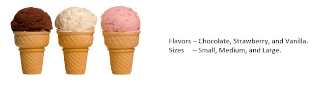 Figure 1. Flavors and sizes