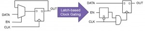 Comparing a design before and after insertion of clock gating (Source: Synopsys)