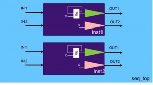 Random reset states can lead to different behaviors in two copies of a design (Source: Synopsys)