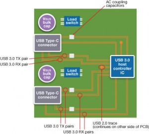 Multiport USB Type-C Host Controller PCB (Source: Synopsys)