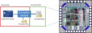 Verifying the security of key storage is easier in small devices than complex SoCs  (Source: Synopsys)