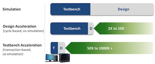 Host-based Card Emulation. Difference between Simulation and Modeling.