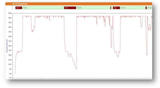 Figure 2: Visually checking GUI frame rate drops helps you pinpoint a problem – and devise a solution (Mentor Graphics)