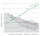 A73 core performance vs process