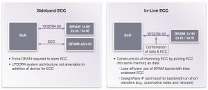 Comparison of sideband vs in-line ECC strategies (Source: Synopsys)