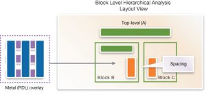 Block-level extraction needs accurate modeling of environmental effects (Source: Synopsys)