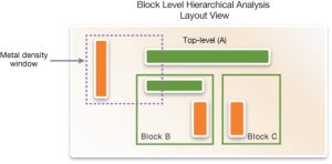 Block-level extraction needs accurate modeling of metal density variations (Synopsys)