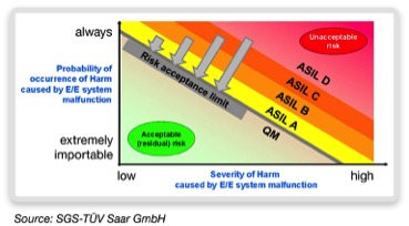 An Iso Approach To Meeting The Cost Quality Reliability And Integration Needs Of Automotive Ics Tech Design Forum Techniques