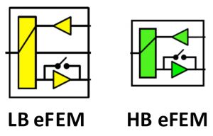 The architecture of possible LB and HB eFEM modules (Source: MIPI Alliance)