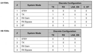 Control configurations commonly used on LB and HB eFEMs (Source: MIPI Alliance)