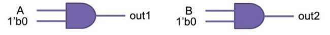 Out 1 and Out 2 always have the same value, but they are not connected (Source: Synopsys)