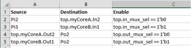 A spreadsheet may be a more effective way of defining an intended connection (Source: Synopsys)