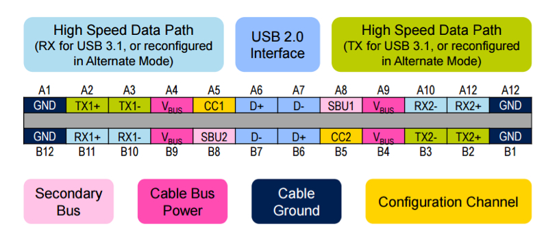 usb type c pin assignment e