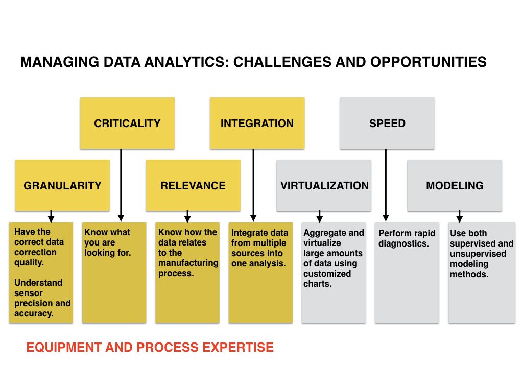 Figure 2. Where human knowledge feeds Computational Process Control (Applied Materials)