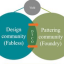 DTCO for early lithography issue identification - featured image