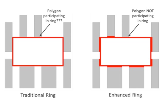 Figure 11. Traditional vs enhanced error ring visualization with a non-participating polygon (Mentor)