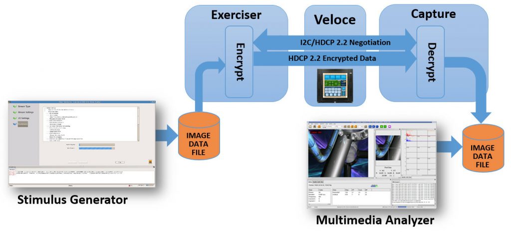 Figure 3. Virtual emulation environment (click to enlarge)