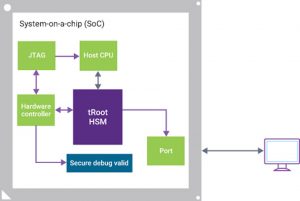 The secure debug process (Source: Synopsys)