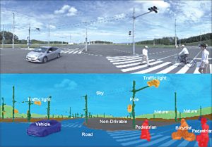Example of scene segmentation using machine vision (Source: Toshiba and Denso)