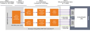 Simplified diagram of a 4K resolution display in a smartphone or AR/VR application