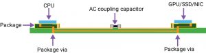 Chip-to-chip interface, the simplest channel with no connector (Source: Synopsys)