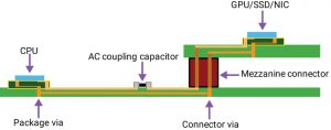 Channel with one mezzanine connector (Source: Synopsys)