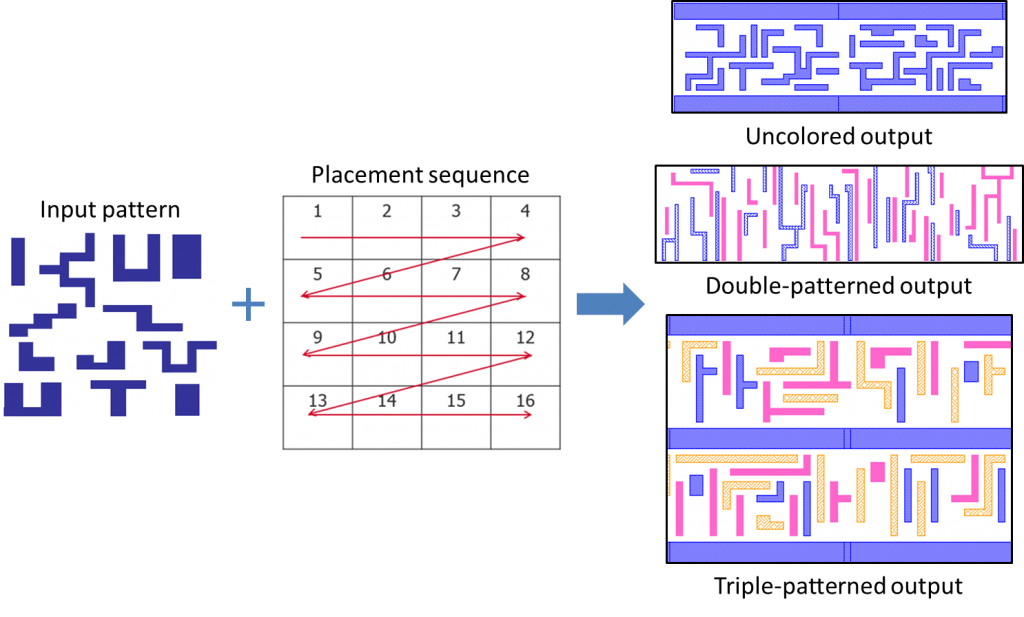 Figure 2: Layout schema generator functionality lets designers generate realistic layouts that are DRC-clean (click to enlarge).