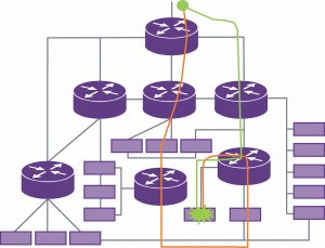 Frame replication and elimination detects and mitigates issues caused by CRC errors, broken wires, and loose connections (Source: Synopsys)