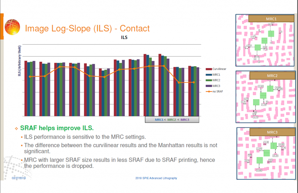 Figure 2. SRAF use to improve ILS (Mentor/GlobalFoundries/IMEC - click for full page view)