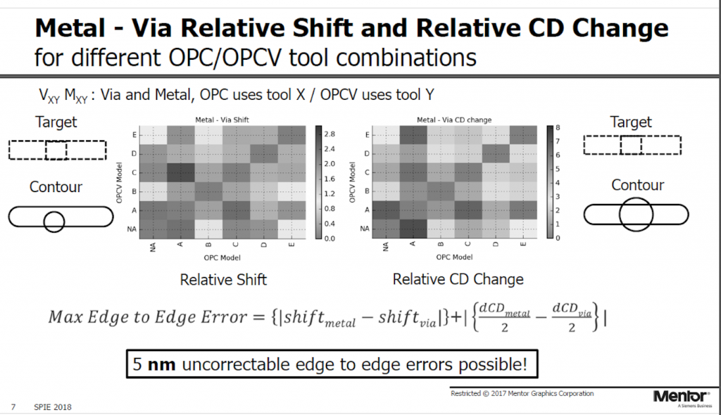 Figure 3. The risk of not using dedicated OPC models (Mentor - click for full-page view)