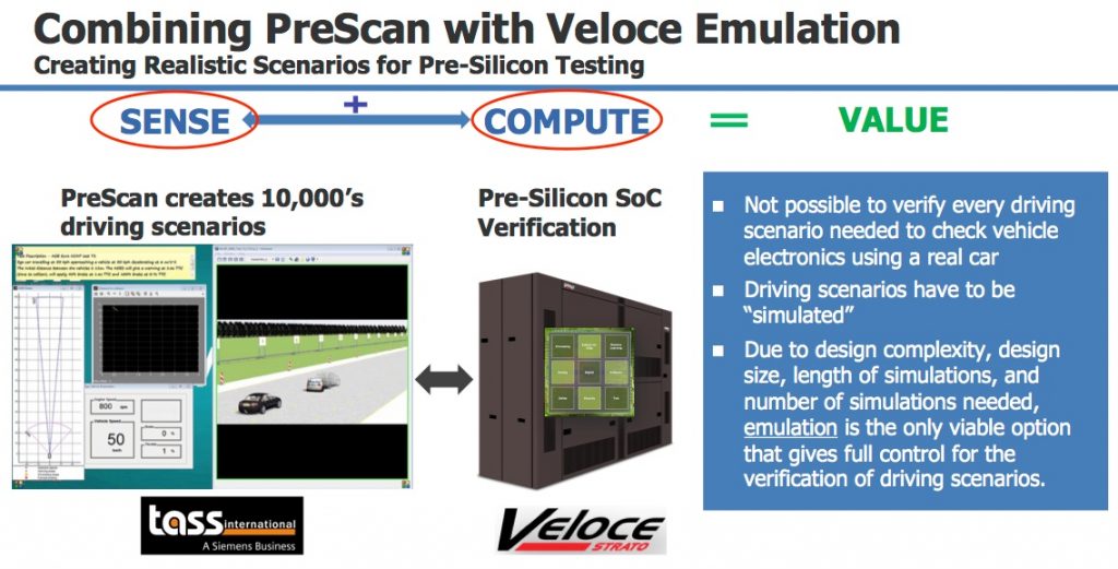 Figure 3. PreScan feeds Veloce (Mentor)