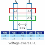 Reliability verification feature - featured image