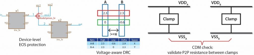 Figure 2: Reliability applications necessary to verify critical reliability issues at the full-chip level (Mentor) - Reliability Verification Feature