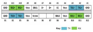 USB Type-C receptacle with four differential pairs/lanes (Source: USB Type-C Specification)