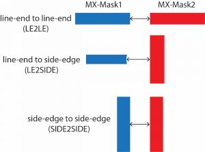 Figure 6: DP mask spacing checks (Mentor)