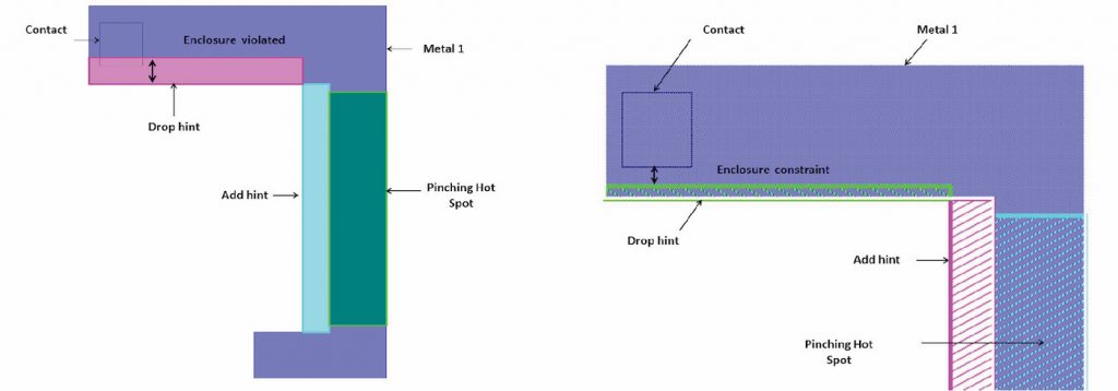 Figure 7: On the left, the drop polygon hint based on single layer DRC violates the enclosure constraint. On the right, the drop polygon hint is based on multiple-layers DRC, which allows the MBH engine to suggest an adjustment that complies with the enclosure constraint (Mentor - click to enlarge)