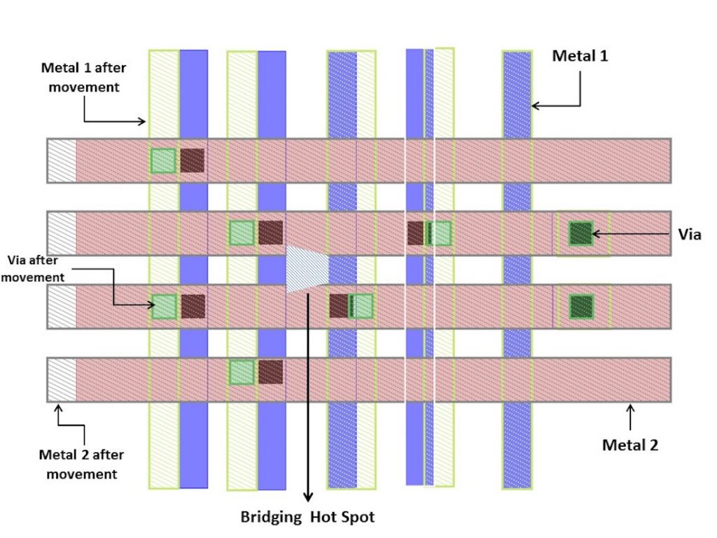 Figure 8: A multi-layer movement hint suggestion to eliminate the bridging hotspot (blue=metal1, red=metal2, black=via) (Mentor - click to enlarge)