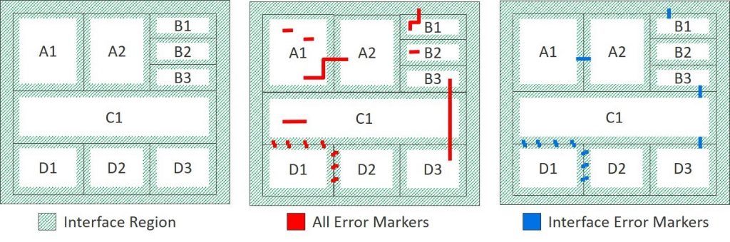 Figure 1.  Block-placement errors occur within the interface regions (green) of abutted blocks (Mentor). 