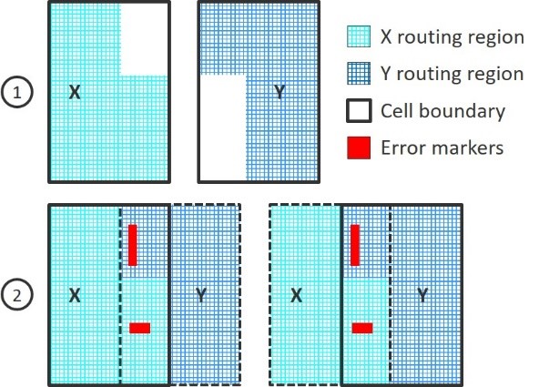 Figure 3. (1) Blocks X and Y contain rectilinear L-shaped design data, but have a rectangular bounding box. (2) Errors that overlap two bounding boxes (Mentor)