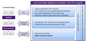 New use models for low-power static checks