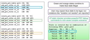 Complex PST debug