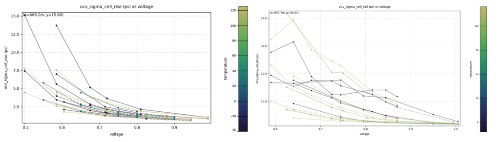 Liberty Variation Format - Fig 2