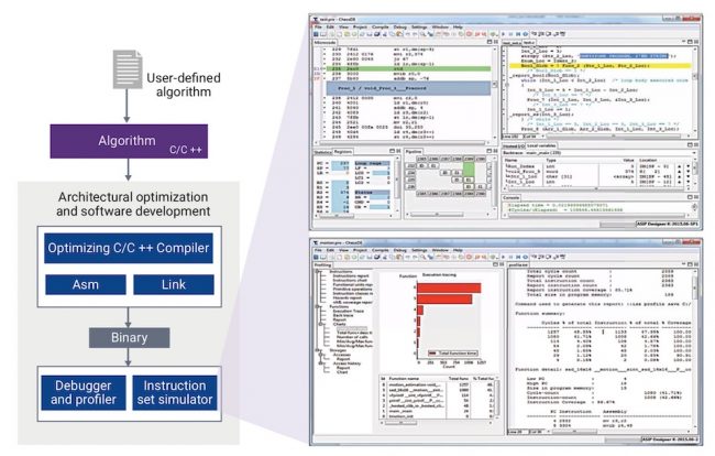 Components of the software development kit (Source: Synopsys)