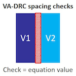 Voltage-aware DRC featured image