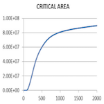 Critical Area Analysis Feature - Featured Image